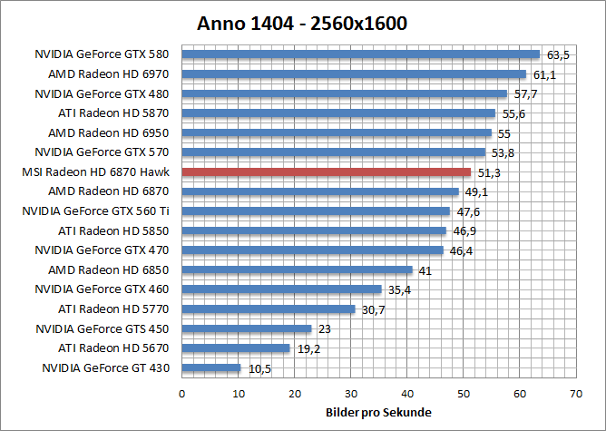 anno-1680