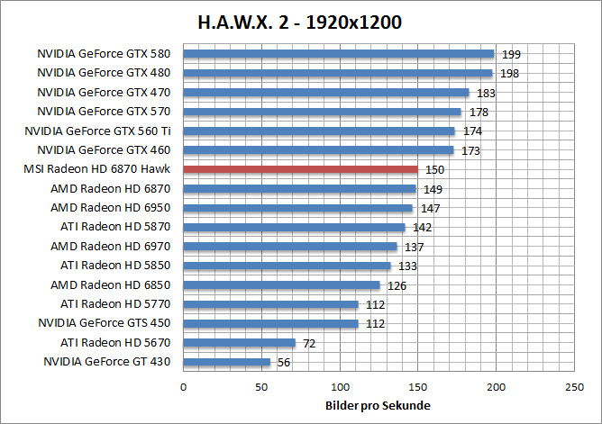 hawk-1920