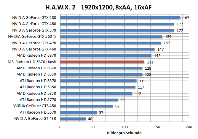 hawk-1920