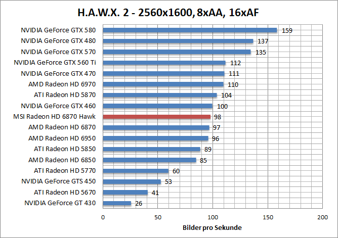 hawk-1920