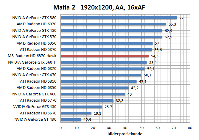 mafia-1680