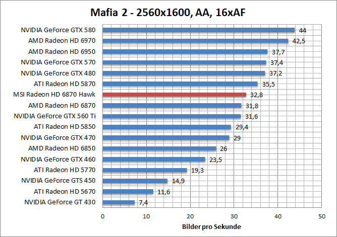 mafia-1680