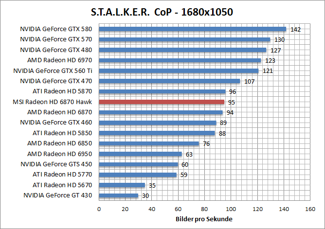 stalker-1680