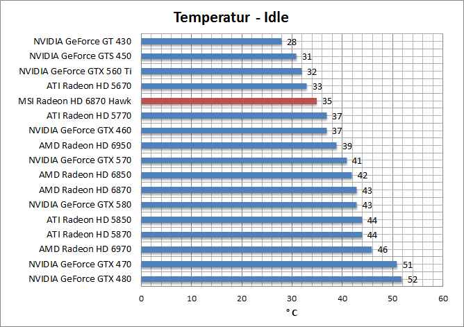 temp-idle