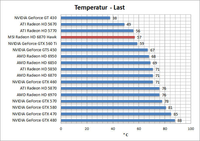 temp-last