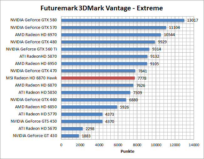 vantage-perf