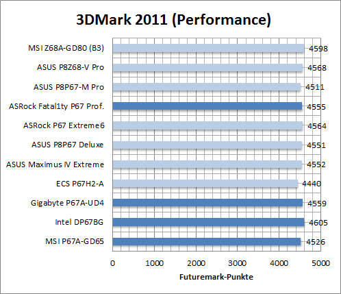 3dmark