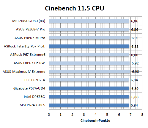 cinebench