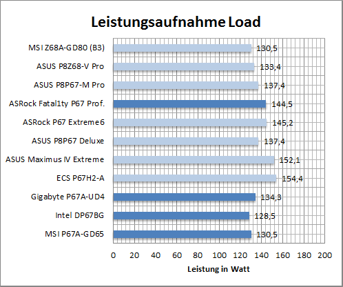 watt_load