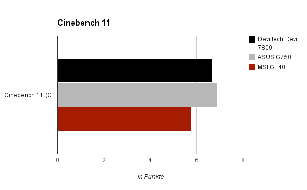 Cinebench