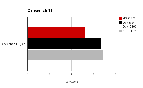 Cinebench