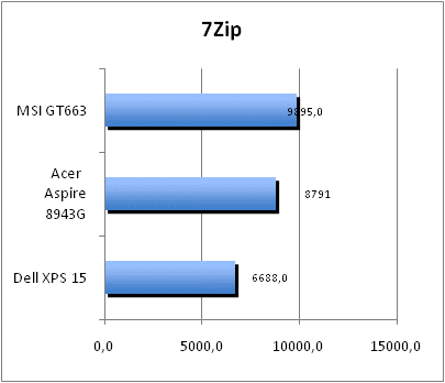 ASUS_G60J_Uni1280_DX10