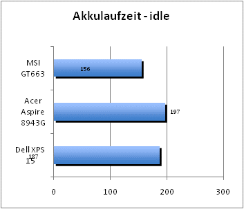 ASUS_G60J_Stalker_Sun_DX10_nativ