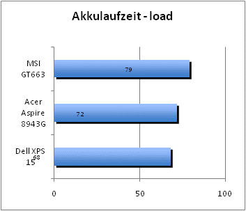 ASUS_G60J_Stalker_Sun_DX10_nativ