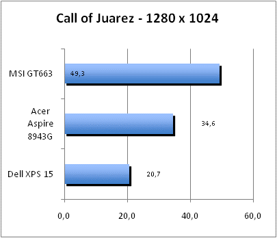 ASUS_G60J_Call1280