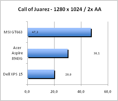 ASUS_G60J_Call1280AA