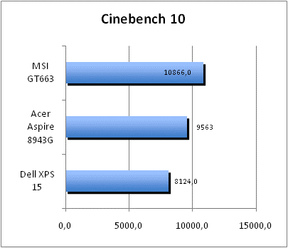 ASUS_G60J_Uni1280_DX10