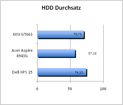 ASUS_G60J_Uni1280_DX10