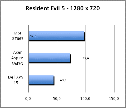 ASUS_G60J_Resident1280