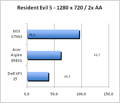 ASUS_G60J_Resident1280_2AA