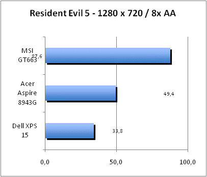 ASUS_G60J_Resident1280_8AA