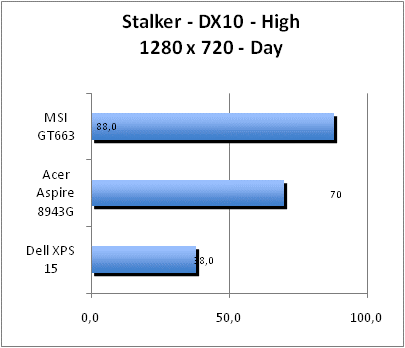 ASUS_G60J_Stalker_Day_DX10