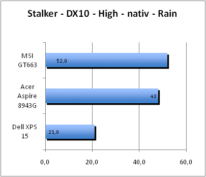 ASUS_G60J_Stalker_Rain_DX10_nativ