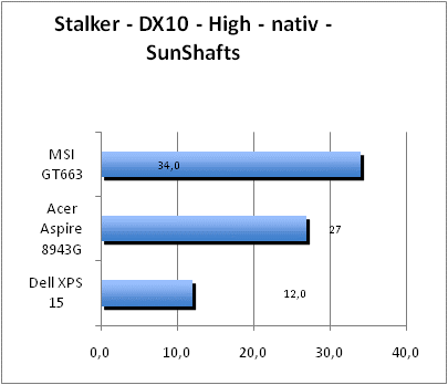 ASUS_G60J_Stalker_Sun_DX10_nativ