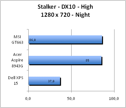 ASUS_G60J_Stalker_Night_DX10