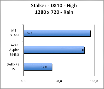 ASUS_G60J_Stalker_Rain_DX10