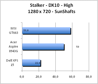 ASUS_G60J_Stalker_Sun_DX10