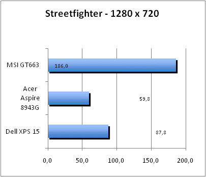 ASUS_G60J_Street1280