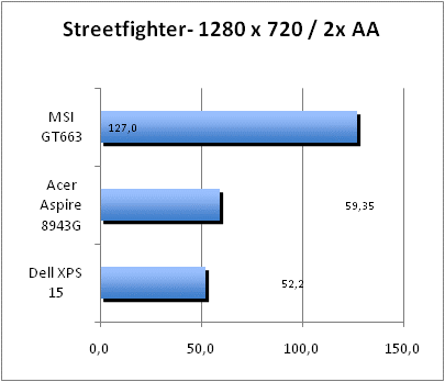 ASUS_G60J_Street1280_2AA