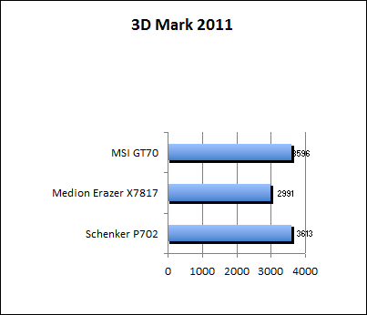 3D Mark 11