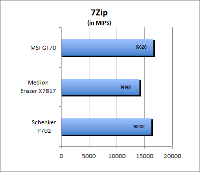 7-Zip