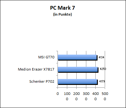 PC Mark 7