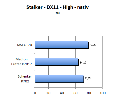 Stalker Benchmark