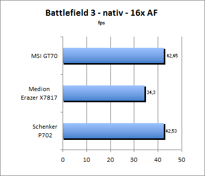 Streetfighter Benchmark