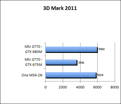 3D Mark 11