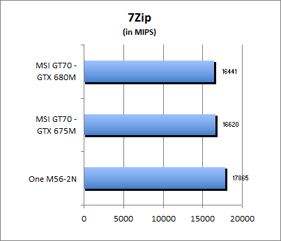 7-Zip