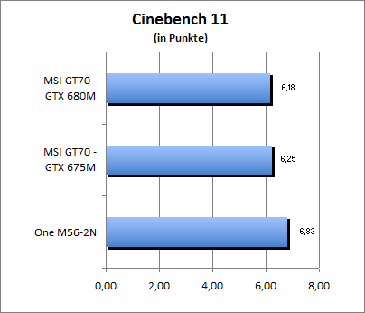 Cinebench 11