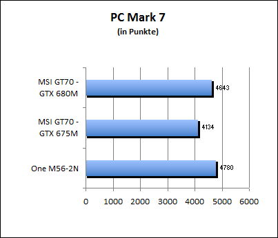 PC Mark 7