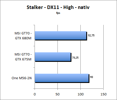 Stalker Benchmark