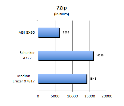 7-Zip