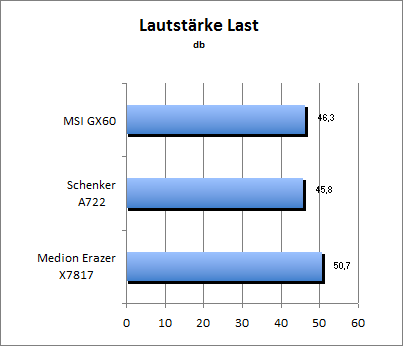 Lautstärke Load