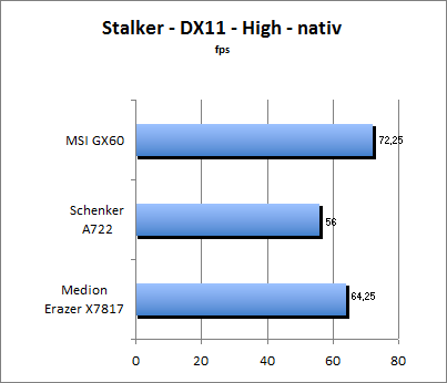 Stalker Benchmark