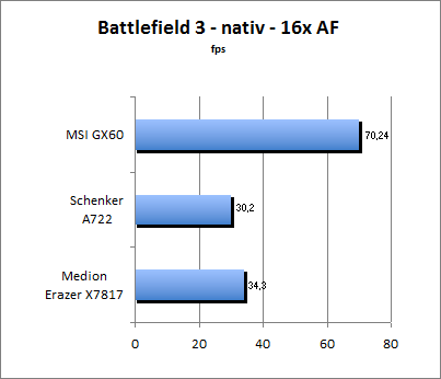 Streetfighter Benchmark