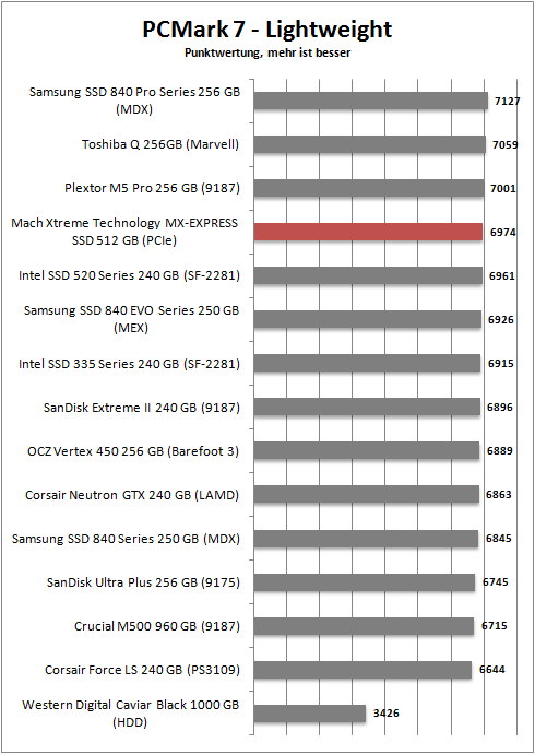 pcmark 7 lightweight