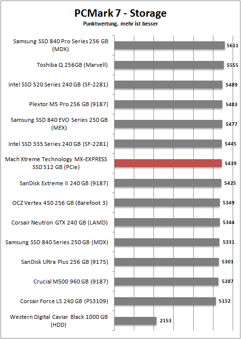 pcmark 7 storage