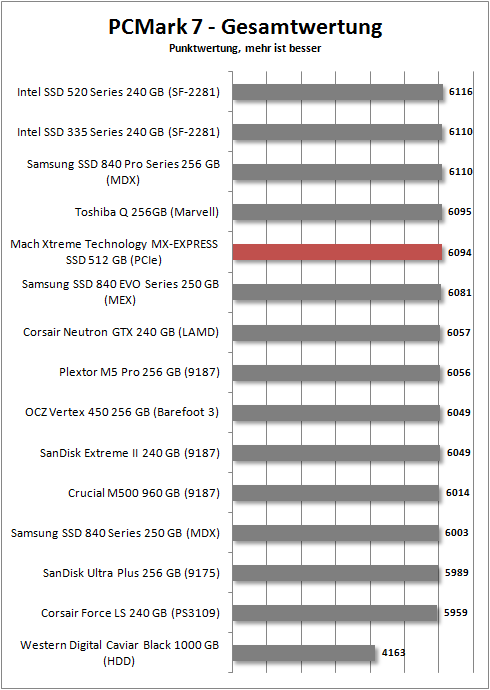 pcmark 7 total